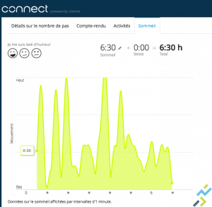 Garmin Vivofit analyse sommeil 