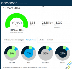 Garmin vivofit analyse 