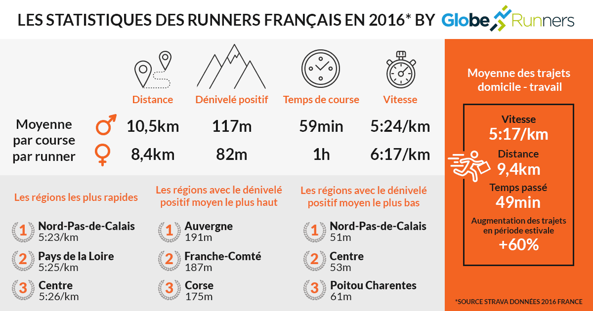 statistiques running france 2016