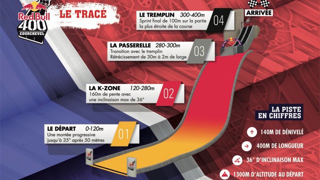 red-bull-400-courchevel-course-plus-raide-monde - 1